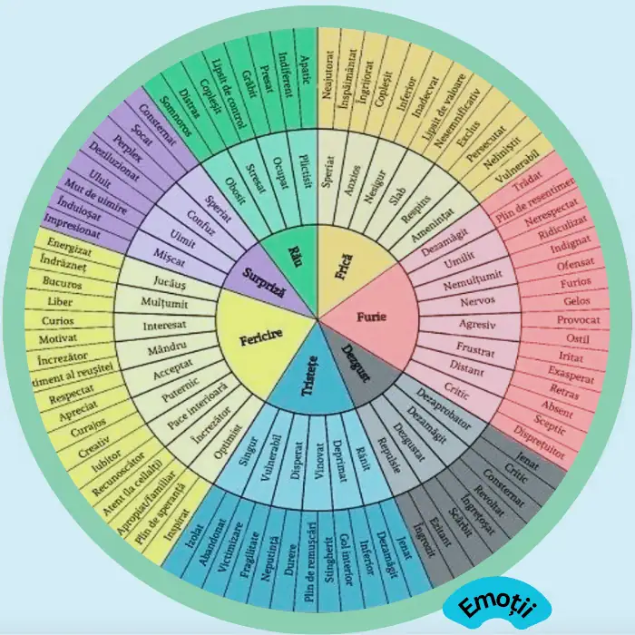 Roata-Emotii
